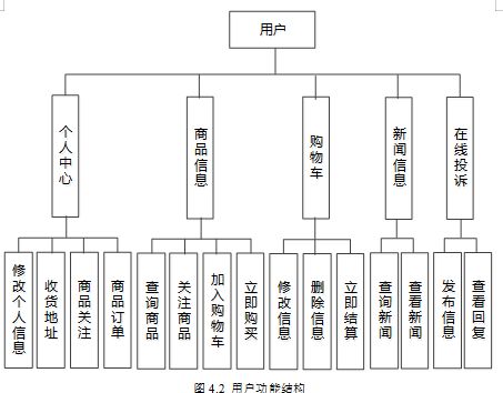 基于SSM的果蔬商品管理系統(tǒng) 源碼、數(shù)據(jù)庫、論文與一站式部署指南
